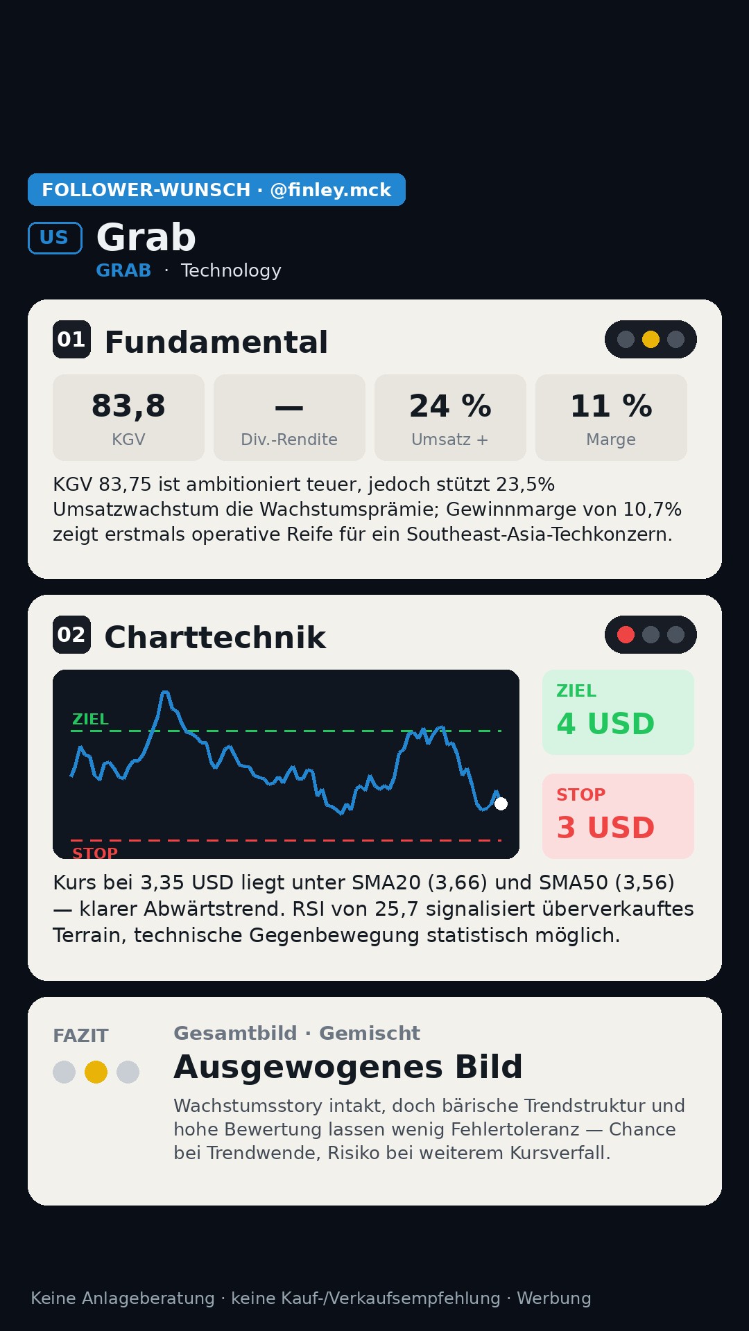 Aktien-Analyse Grab Holdings Limited (GRAB)