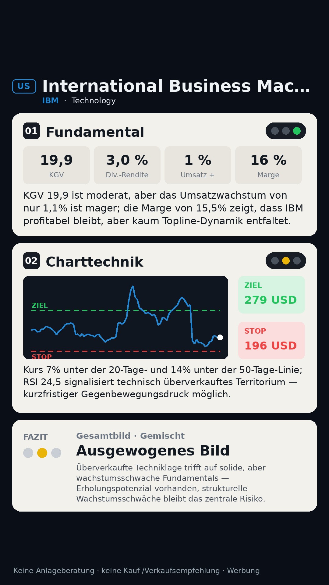 Aktien-Analyse International Business Machines (IBM)