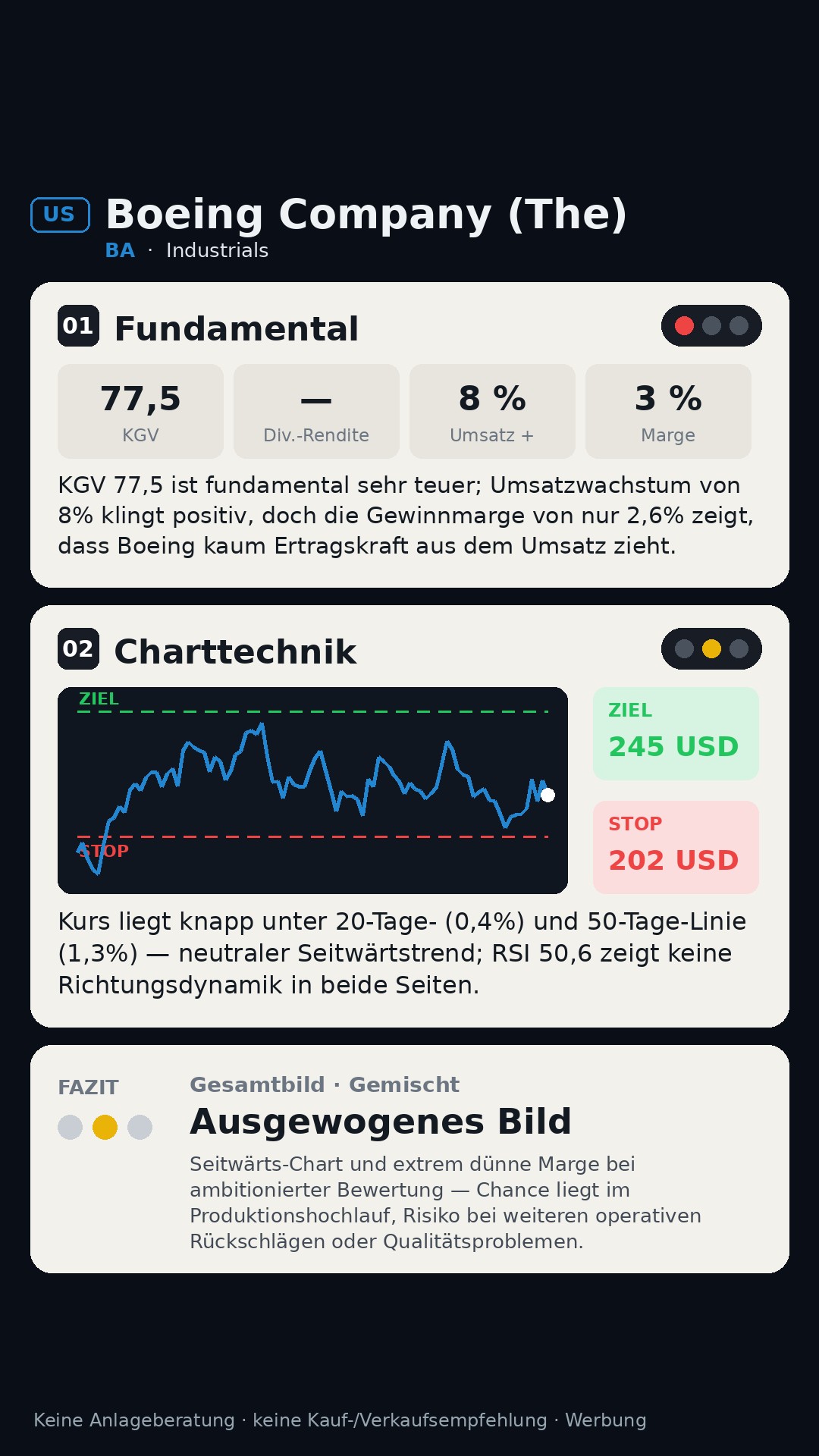 Aktien-Analyse Boeing Company (The) (BA)