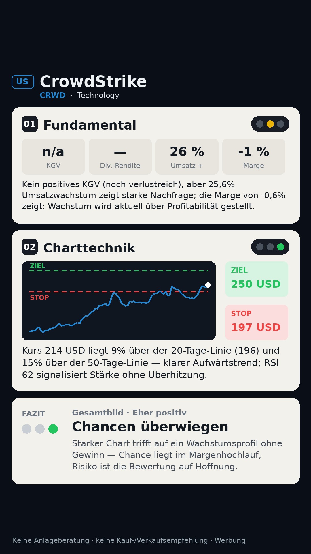 Aktien-Analyse CrowdStrike Holdings, Inc. (CRWD)