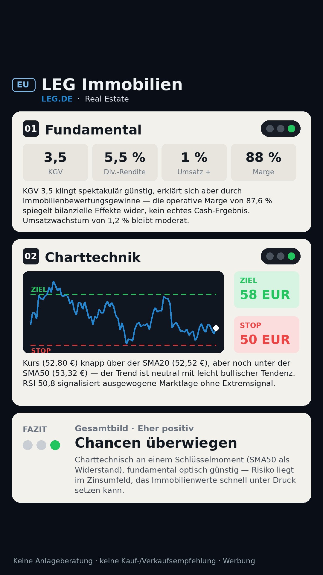 Aktien-Analyse LEG Immobilien SE N (LEG.DE)
