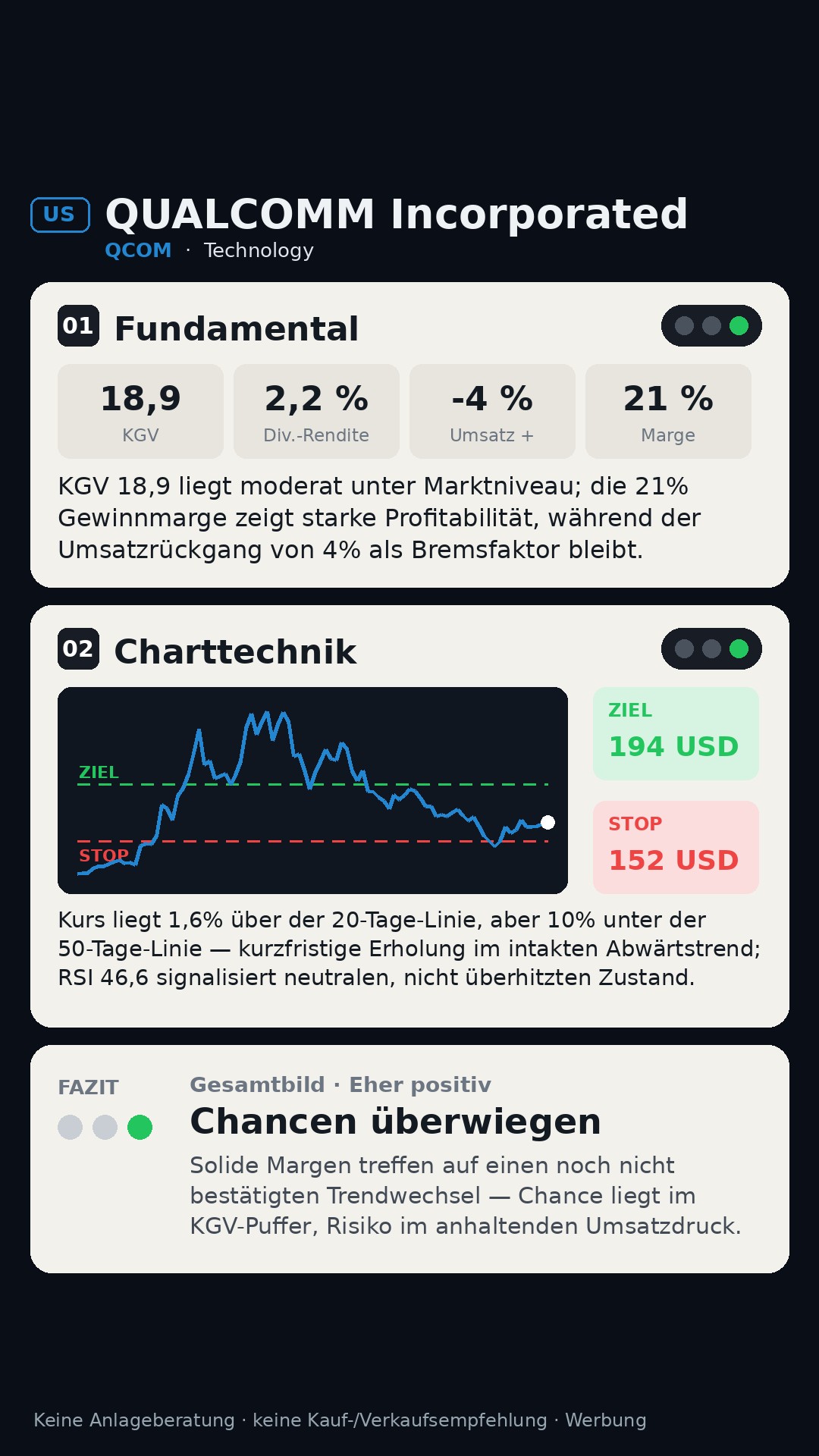 Aktien-Analyse QUALCOMM Incorporated (QCOM)