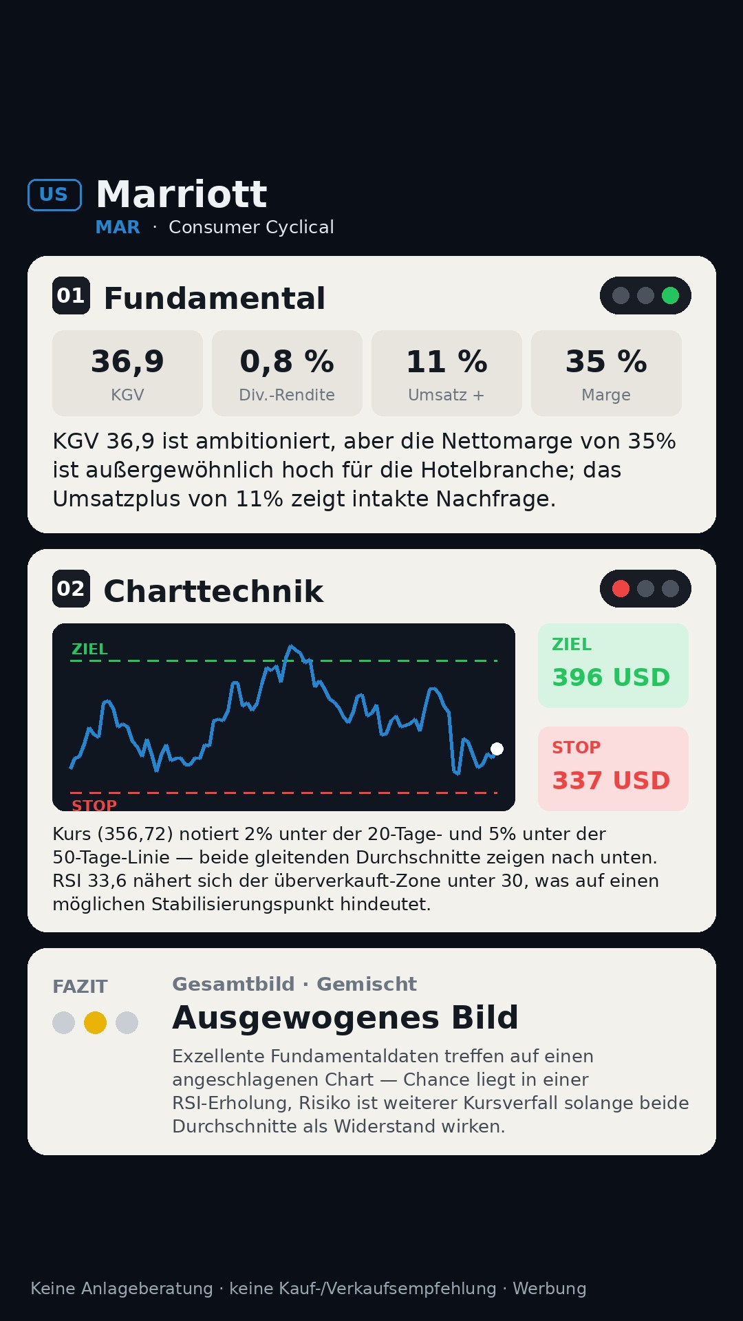 Aktien-Analyse Marriott International (MAR)