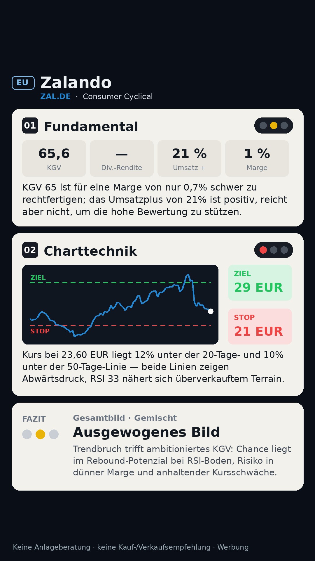 Aktien-Analyse Zalando SE I (ZAL.DE)
