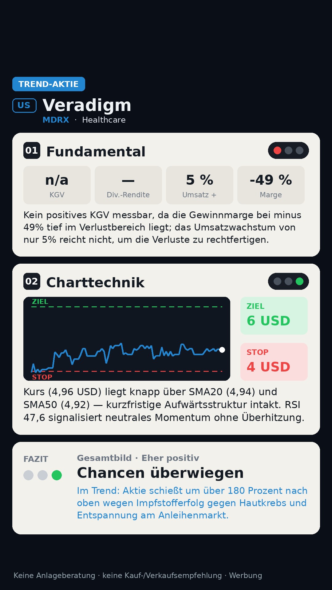 Aktien-Analyse Veradigm Inc. (MDRX)