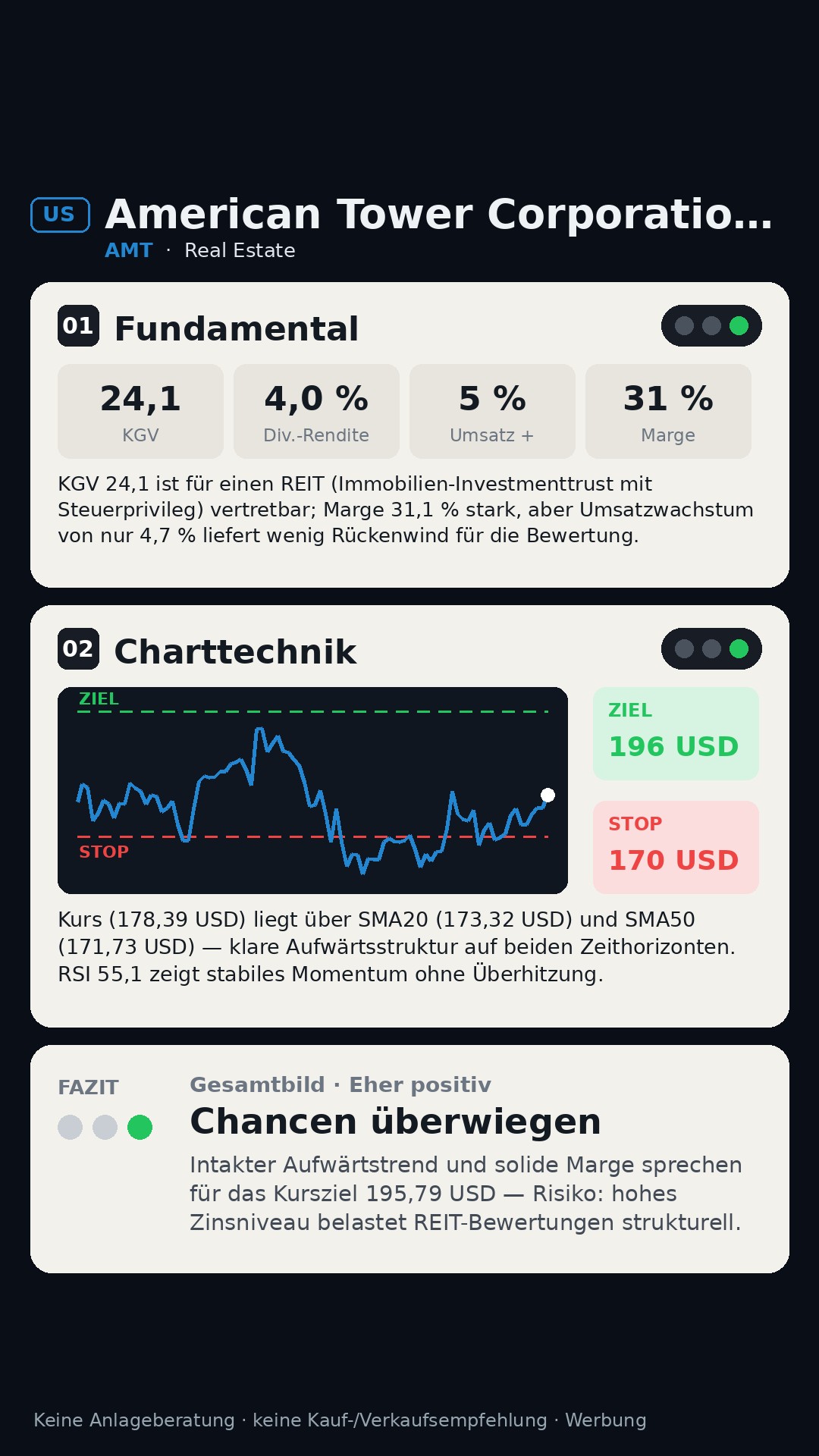 Aktien-Analyse American Tower Corporation (REI (AMT)