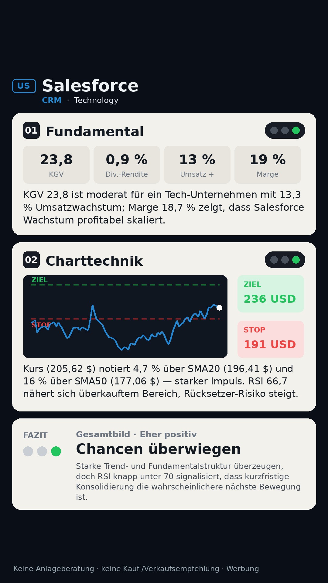 Aktien-Analyse Salesforce, Inc. (CRM)