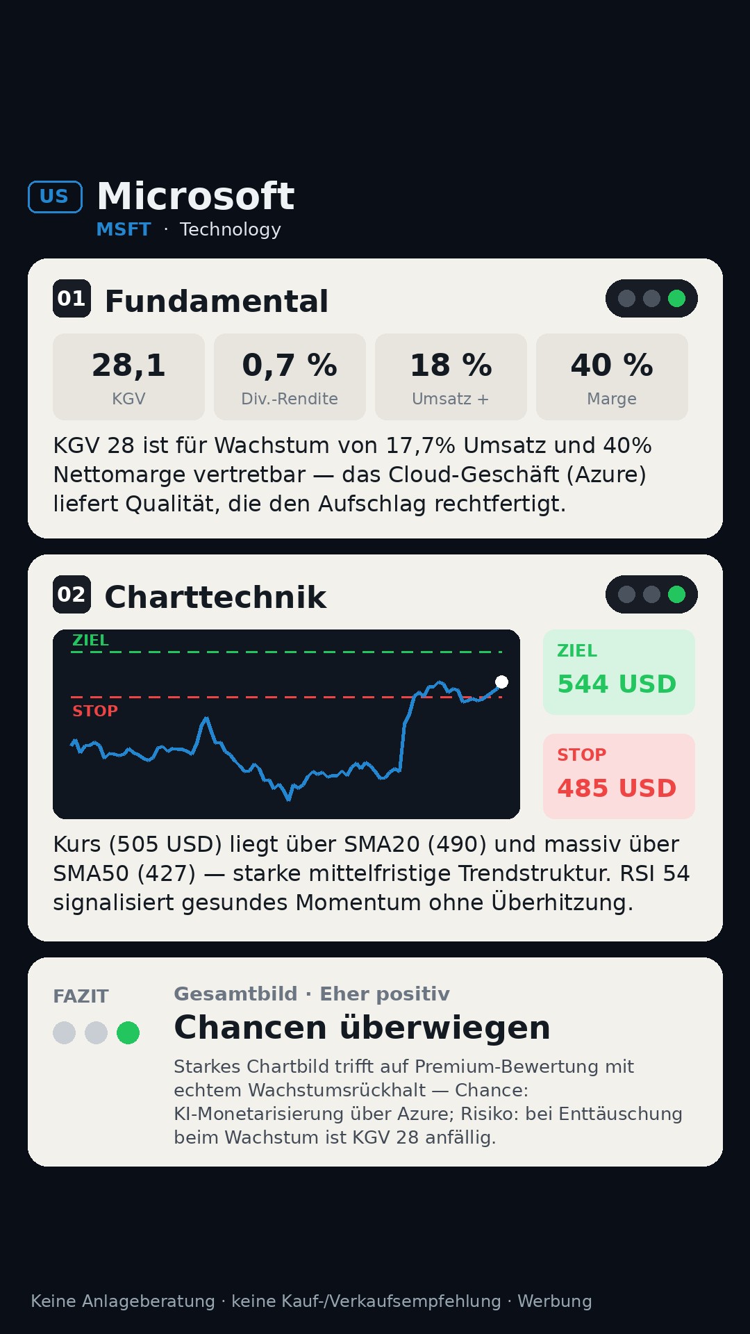 Aktien-Analyse Microsoft Corporation (MSFT)