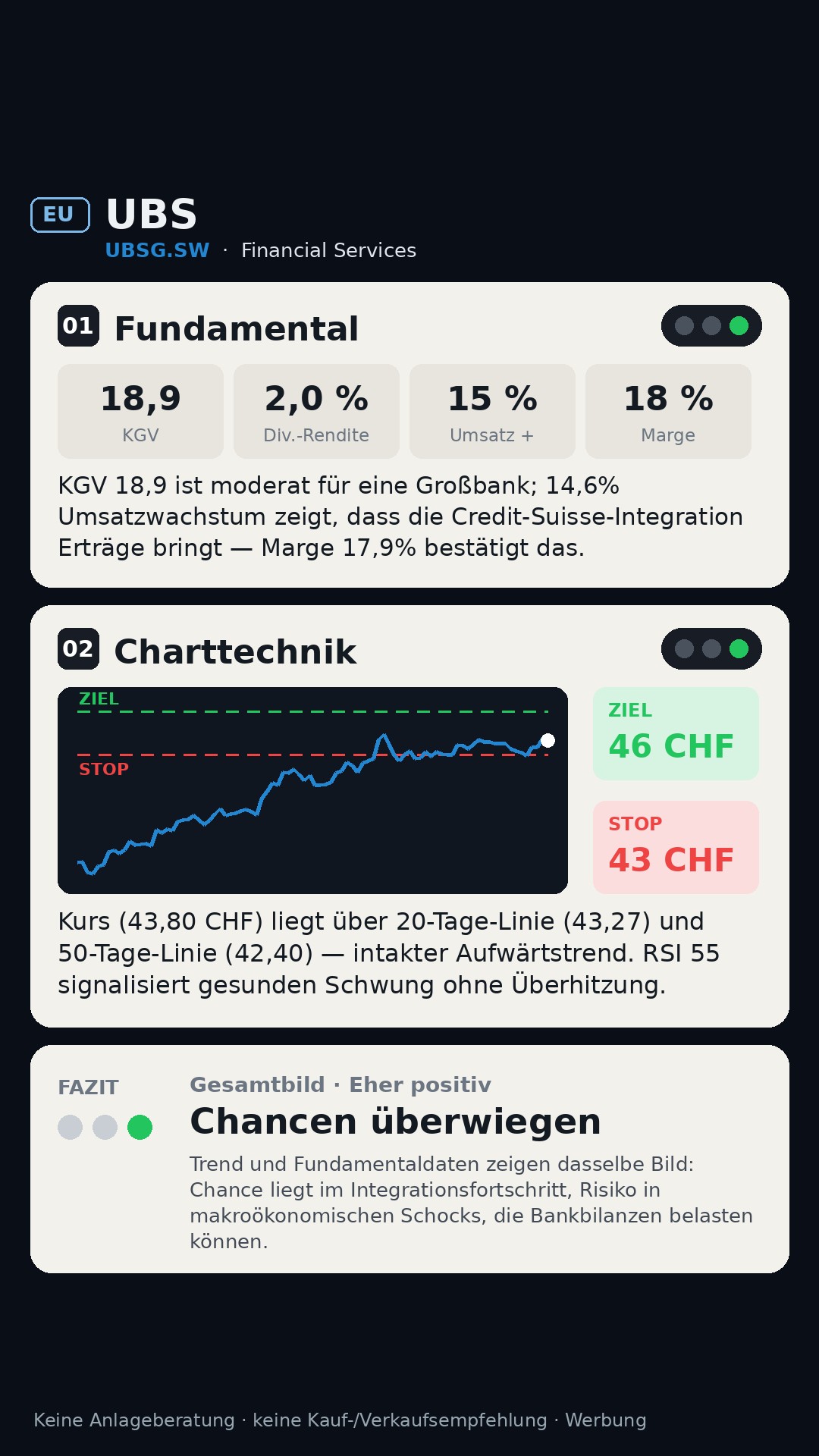 Aktien-Analyse UBS GROUP N (UBSG.SW)