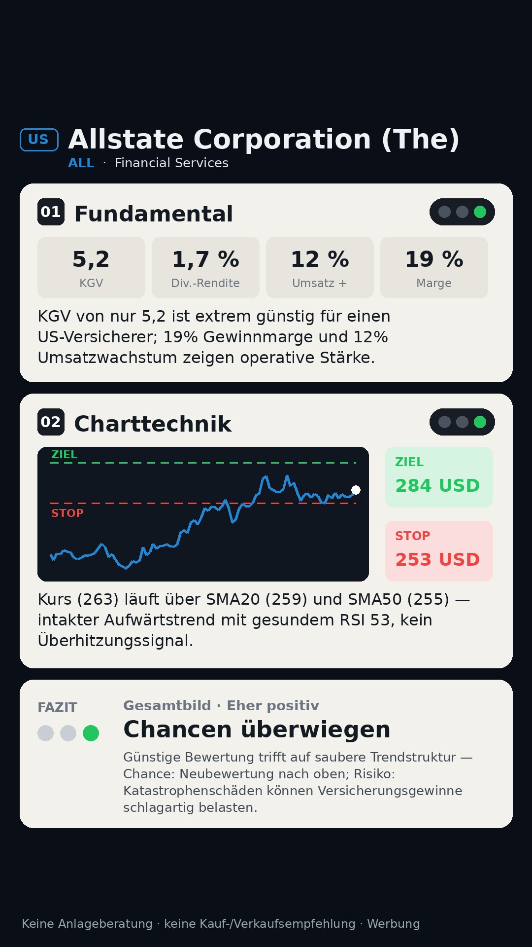 Aktien-Analyse Allstate Corporation (The) (ALL)