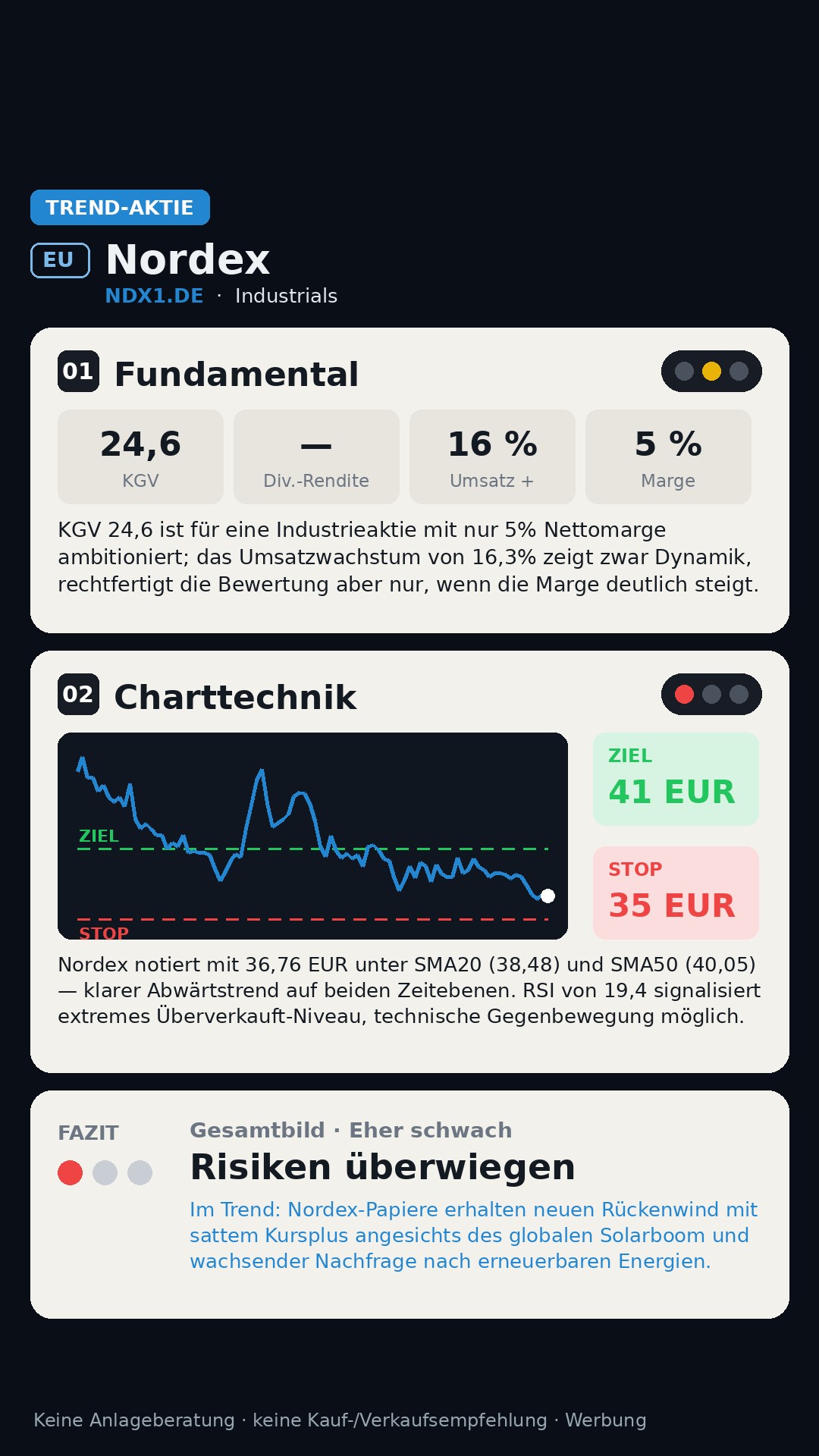 Aktien-Analyse Nordex SE I (NDX1.DE)