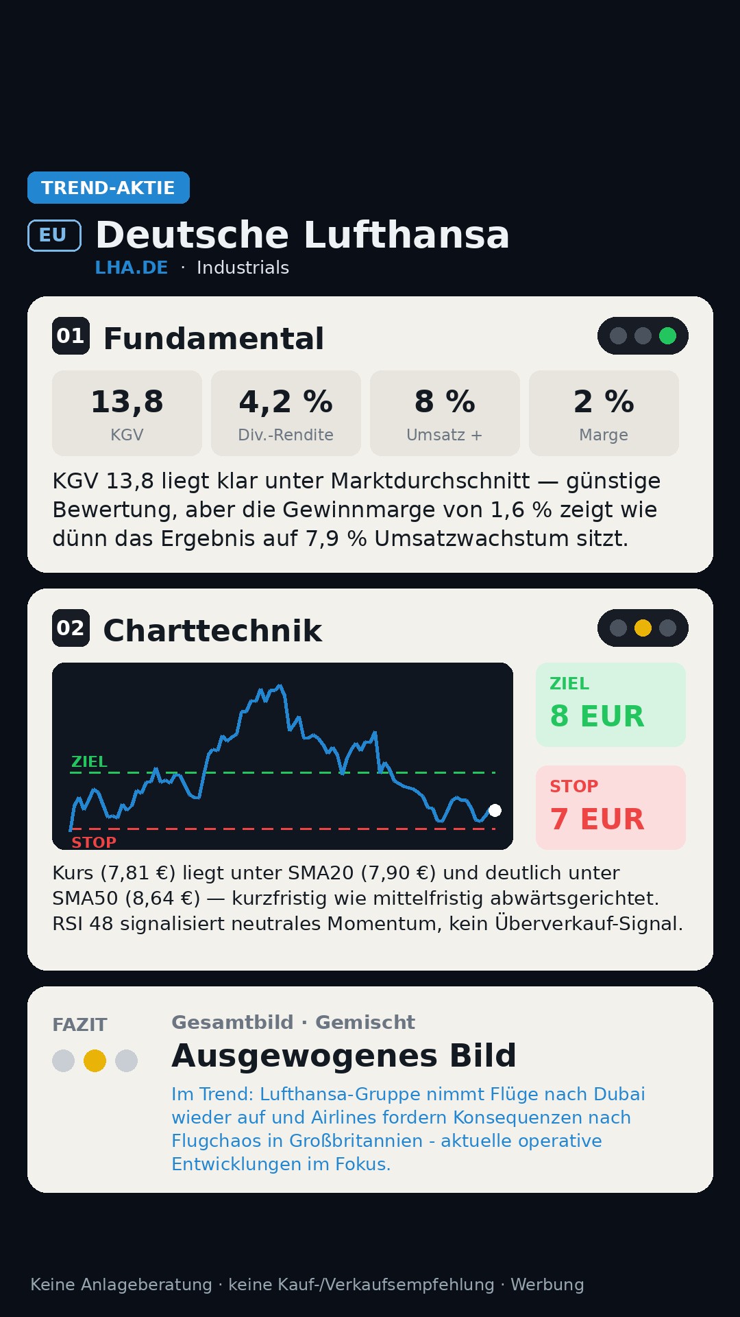 Aktien-Analyse DEUTSCHE LUFTHANSA AG V (LHA.DE)