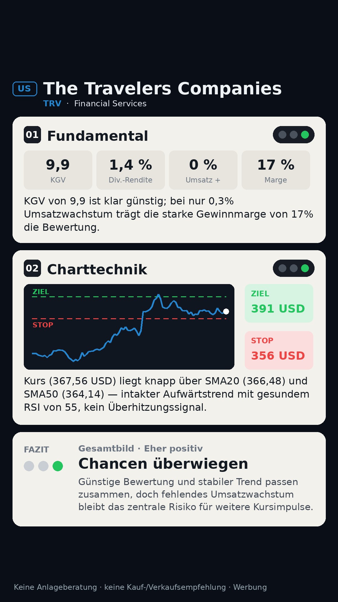 Aktien-Analyse The Travelers Companies, Inc. (TRV)
