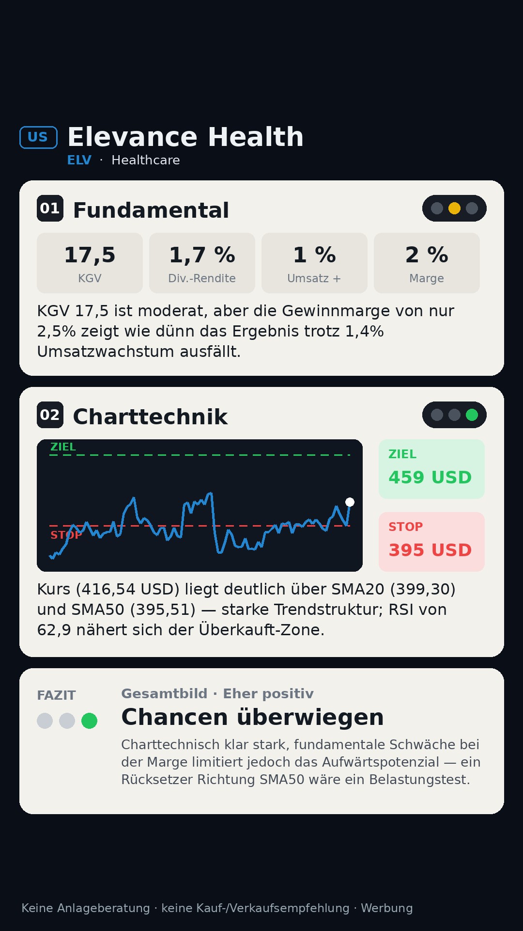 Aktien-Analyse Elevance Health, Inc. (ELV)