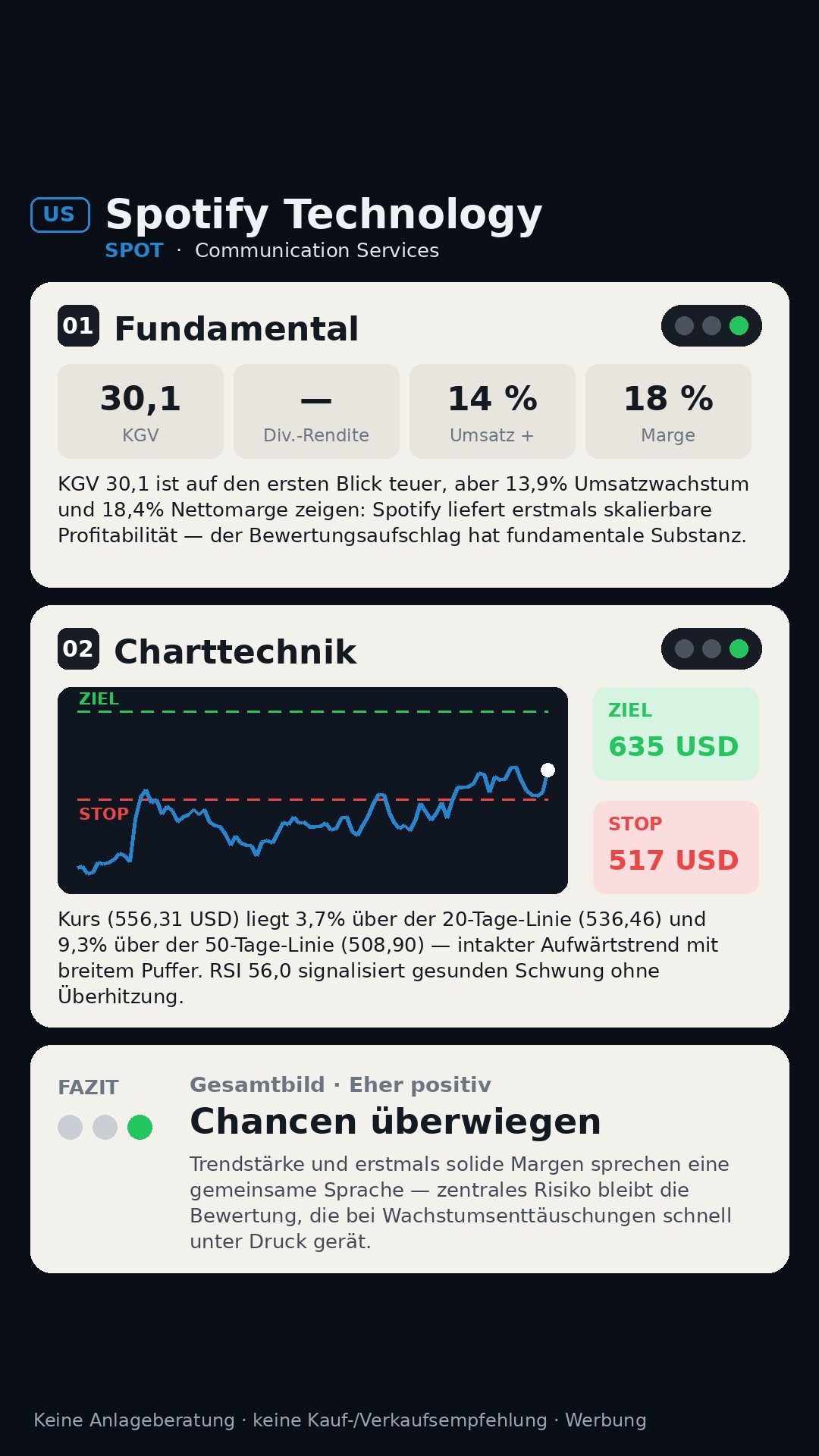 Aktien-Analyse Spotify Technology S.A. (SPOT)